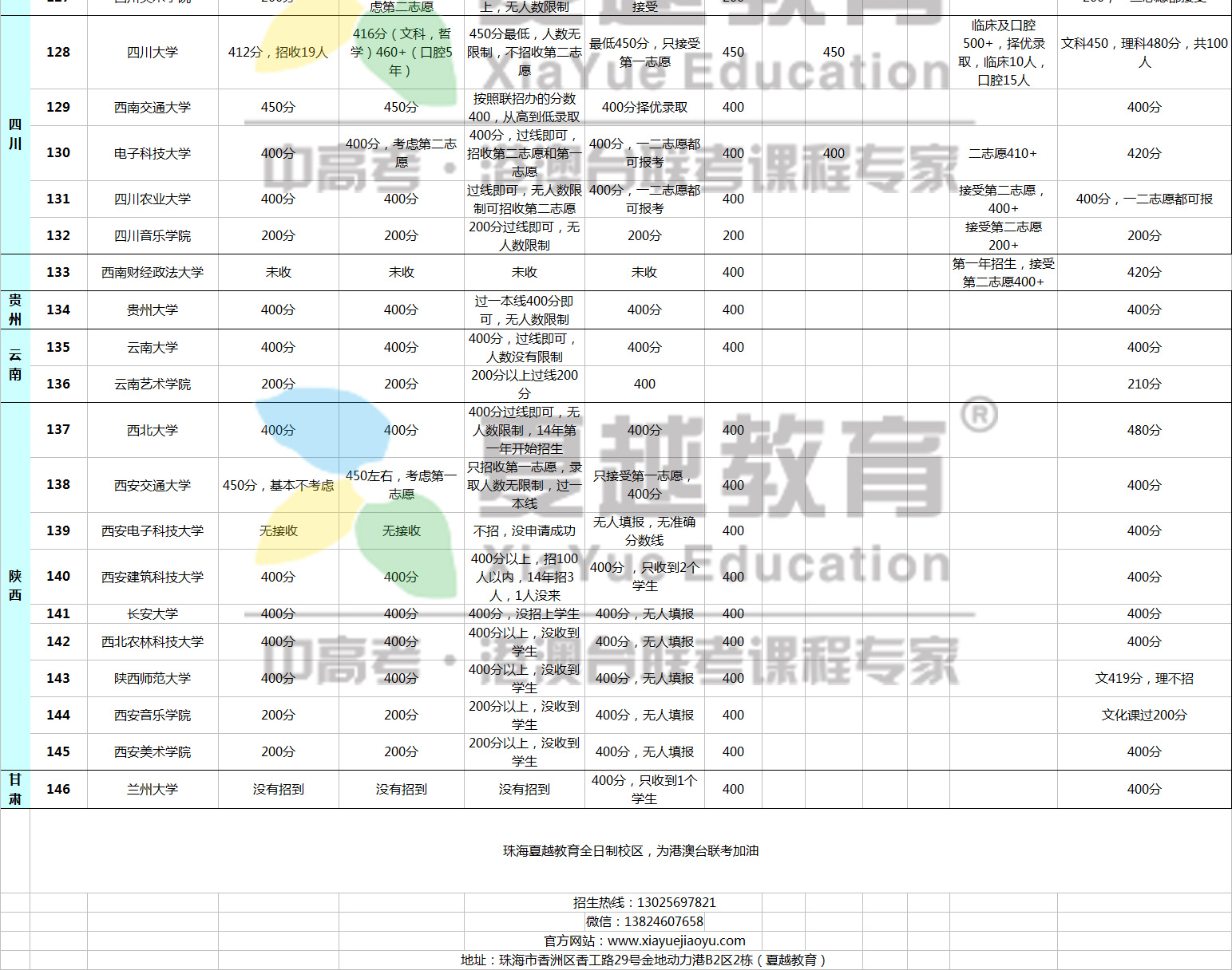 澳京国际,富侨足浴_全国硕士研究生入学统一考试法律硕士专业学位联考考试分析_港澳台侨联考分班入学测试